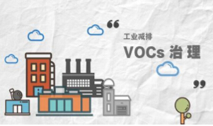 釋法：VOCs治理改造期，是否為VOCs無組織排放的免責(zé)期？