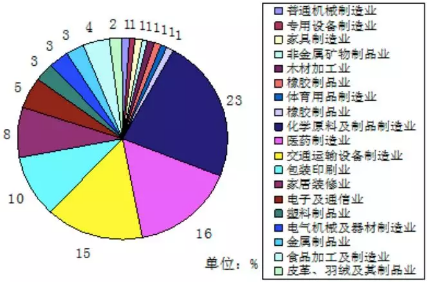 VOC、VOCs、TVOC都是啥？這篇文幫你理清！